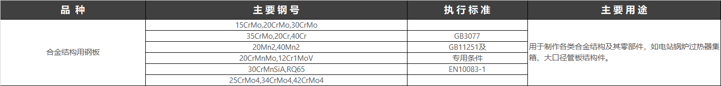 合金結(jié)構(gòu)鋼（structural alloy steel）是指用作機械零件和各種工程構(gòu)件并含有一種或數(shù)種一定量的合金元素的鋼?，F(xiàn)行執(zhí)行標(biāo)準(zhǔn)：GB/T 3077-2015 合金結(jié)構(gòu)鋼。  合金結(jié)構(gòu)鋼由于具有合適的淬透性，經(jīng)適宜的金屬熱處理后，顯微組織為均勻的索氏體、貝氏體或極細(xì)的珠光體，因而具有較高的抗拉強度和屈強比（一般在0.85左右），較高的韌性和疲勞強度，和較低的韌性－脆性轉(zhuǎn)變溫度，可用于制造截面尺寸較大的機器零件。