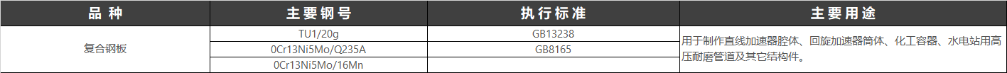 復(fù)合鋼板（執(zhí)行標(biāo)準(zhǔn)：GBT 13238 -1991 銅鋼復(fù)合鋼板）就是指，單一或多種鋼材以上的鋼材通過(guò)，如：不銹鋼復(fù)合鋼板是采用爆炸、軋制或爆炸軋制等工藝，將不銹鋼板與普通鋼板（碳素結(jié)構(gòu)鋼、低合金高強(qiáng)度結(jié)構(gòu)鋼、優(yōu)質(zhì)碳素結(jié)構(gòu)鋼等）復(fù)合而成的鋼板。它同時(shí)具有兩種不同鋼種的特性，既有不銹鋼的耐蝕性，又有普通鋼價(jià)格低廉、剛度好等優(yōu)點(diǎn)。復(fù)合鋼板是為了保護(hù)普通鋼板免遭銹蝕，可用電鍍、粘黏和噴涂的方法，在鋼板的表面罩上一層防護(hù)“外衣”，形成復(fù)合鋼板。