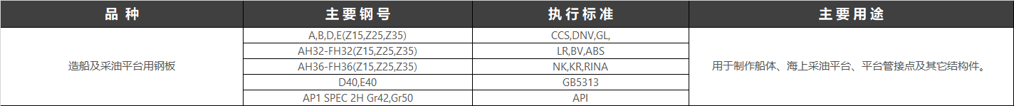從古至今，人類征服大海的決心從沒有動搖，而體現(xiàn)在實際行動中，就是對海洋資源的不斷探索拓展。2017年2月13日，全球最先進超深水雙鉆塔半潛式鉆井平臺“藍鯨1號”在煙臺命名交付，其整體用鋼約40000多噸，其中10%為超強超厚鋼?！八{鯨1號”是我國船廠在海洋工程超深水領(lǐng)域的首個“交鑰匙”工程，具有里程碑意義。
