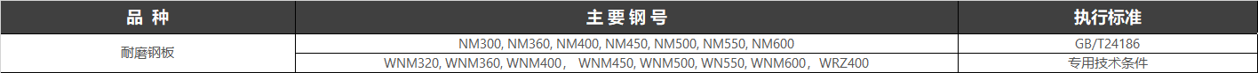 磨損是工件失效的主要形式之一，磨損造成了能源和原材料的大量消耗，根據(jù)不完全統(tǒng)計，能源的1/3到1/2消耗于摩擦與磨損。據(jù)原聯(lián)邦德國技術(shù)科學(xué)部估測，原聯(lián)邦德國因磨損造成的損失每年達(dá)到100億馬克。美國機(jī)械工程師學(xué)會（ASME）和美國能源發(fā)展局（ERDA）提出的一項減輕摩擦和磨損的發(fā)展計劃，可使美國每年節(jié)支160億美元，即為能源消耗的11%。據(jù)美國刊物介紹，美國幾大類產(chǎn)品每年由于磨損所造成的損失是：飛機(jī)134億美元，船舶64億美元，汽車400億美元，切削工具28億美元。中國對摩擦和磨損所造成的損失尚缺乏全面的統(tǒng)計。根據(jù)中國機(jī)械部門1974～1975年的調(diào)查報告，汽車配件年耗用鋼材23萬t，其中2/3用于維修，而大部分是由于磨損所致。另據(jù)中國電力、建材、冶金、采煤和農(nóng)機(jī)等5個部門的不完全統(tǒng)計，每年備件消耗鋼材在150萬t以上，以煤礦所用刮板輸送機(jī)為例，由于中部槽磨損所造成的損失每年為1～2億元人民幣。如果再考慮到其他機(jī)械設(shè)備磨損造成的經(jīng)濟(jì)損失和鋼材的消耗那將是很驚人的。由此可見，提高耐磨鋼的質(zhì)量，開發(fā)新型高性能耐磨鋼，以及廣泛、深入地開展鋼材磨損機(jī)理的研究，以降低由于磨損造成的損失，對于國民經(jīng)濟(jì)建設(shè)的發(fā)展是一件具有重要意義的工作。20世紀(jì)80年代以來，隨著我國經(jīng)濟(jì)和科技的高速發(fā)展，我國耐磨合金鋼的研究、開發(fā)、制造和應(yīng)用獲得了很大的發(fā)展。