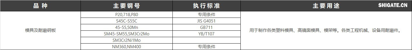 模具鋼是用來(lái)制造冷沖模、熱鍛模、壓鑄模等模具的鋼種。模具是機(jī)械制造、無(wú)線電儀表、電機(jī)、電器等工業(yè)部門中制造零件的主要加工工具。模具的質(zhì)量直接影響著壓力加工工藝的質(zhì)量、產(chǎn)品的精度產(chǎn)量和生產(chǎn)成本，而模具的質(zhì)量與使用壽命除了靠合理的結(jié)構(gòu)設(shè)計(jì)和加工精度外，主要受模具材料和熱處理的影響。中國(guó)執(zhí)行標(biāo)準(zhǔn)：GB/T 1299-2014工模具鋼